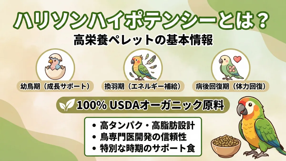 ハリソンハイポテンシーペレットのパッケージと粒の特徴を示す画像。USDA認証オーガニック原料100%使用で幼鳥・換羽期・病後回復期に最適な高栄養ペレット。