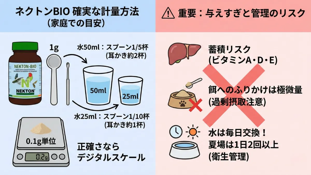 ネクトンBIOの計量方法を示す画像。付属スプーンと水入れ50mlに対する正確な分量測定の様子。