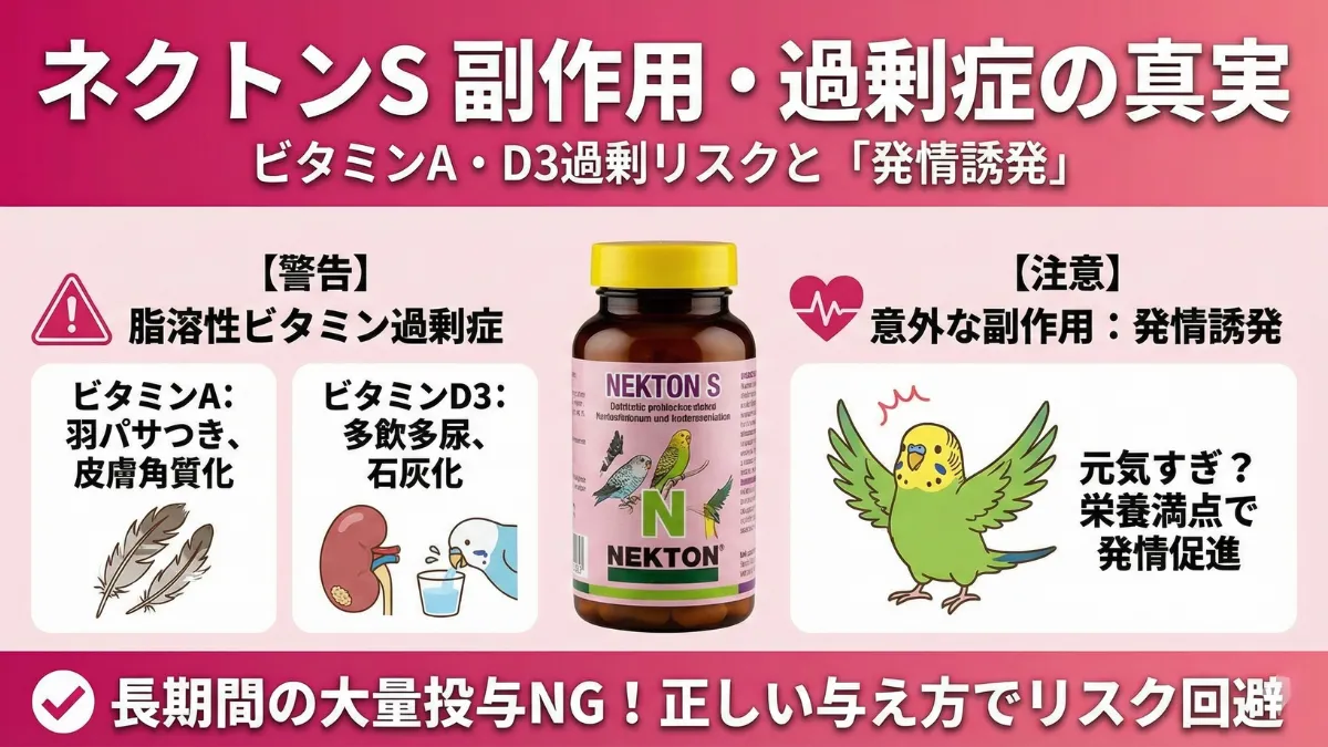 ネクトンSの過剰摂取リスクを示す画像。ビタミンA・D3の過剰症状と発情誘発の副作用について注意喚起。