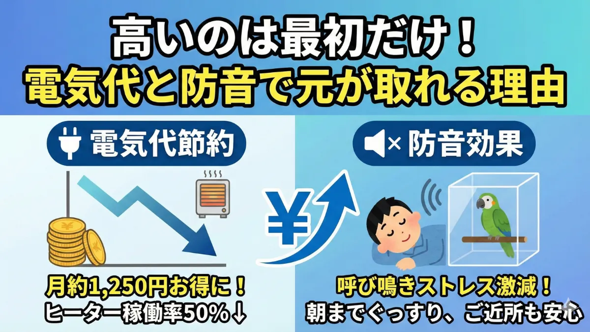 アクリルケース導入による電気代削減効果を示すグラフ。長期的なコスパの良さを証明するデータ