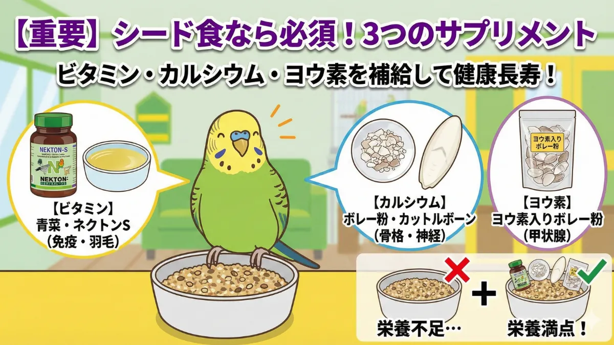 シード食に不足しがちなビタミン・カルシウム・ヨウ素のサプリメント3種類