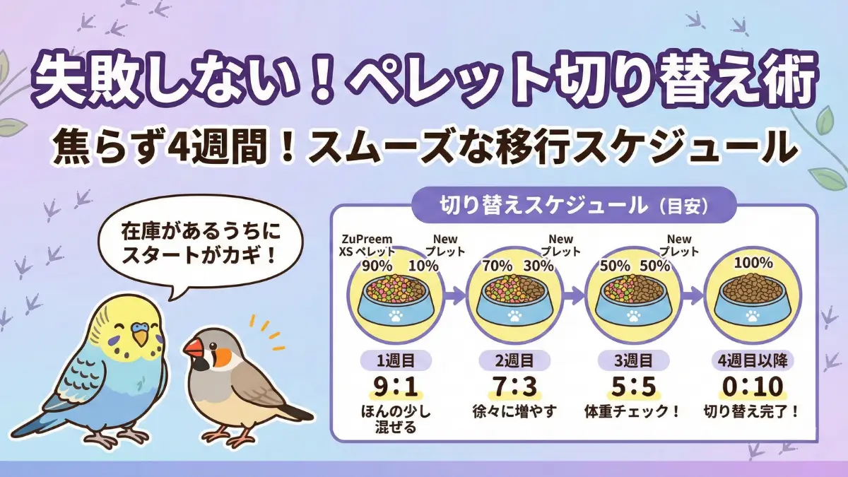 ペレット切り替えのプロセスを示す画像。新旧ペレットを混ぜて段階的に移行する方法を図解。