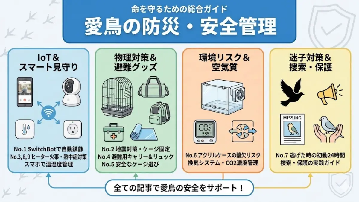 インコの安全・防災完全ガイド｜IoT見守りと地震対策で愛鳥を守る